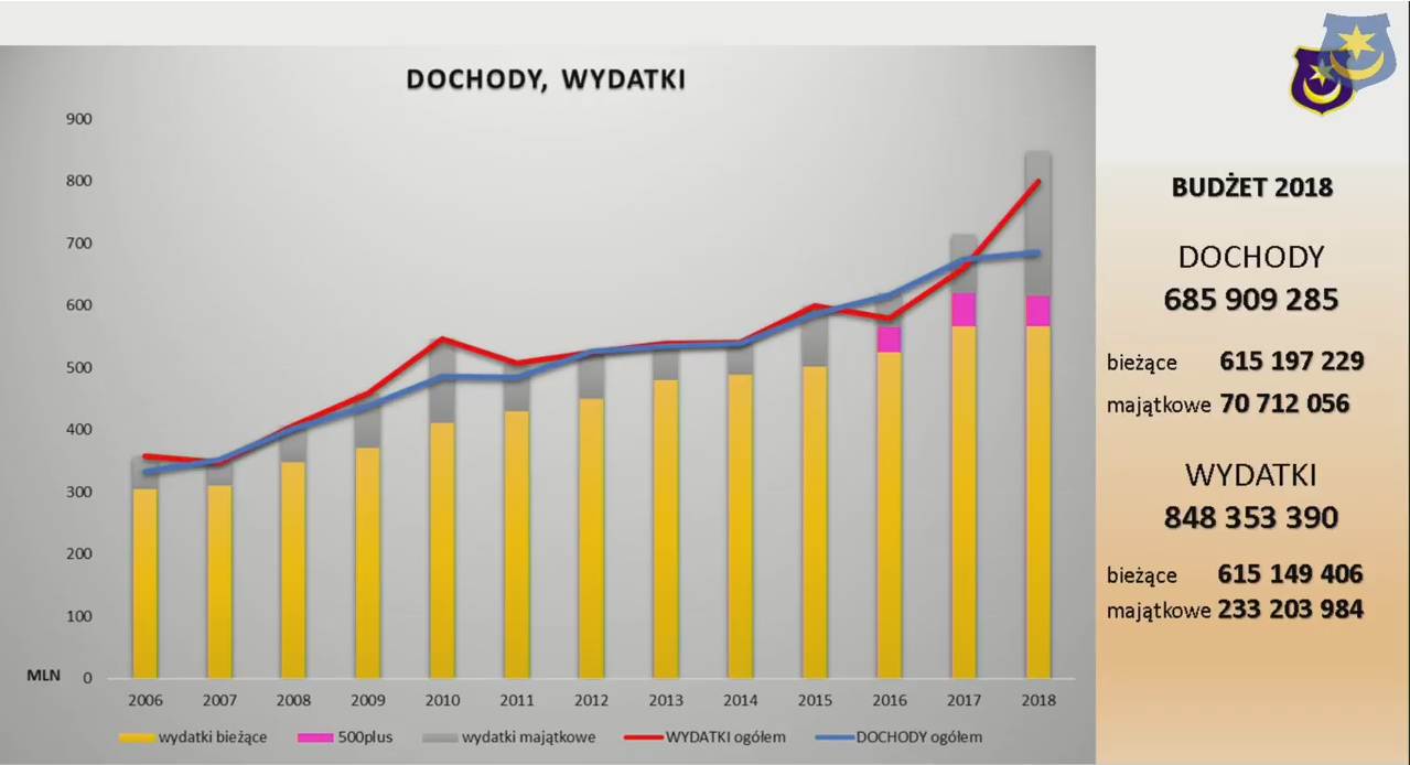 wydatki-tarnow.png