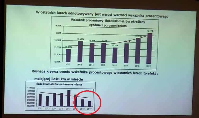 Wozokilometry.png