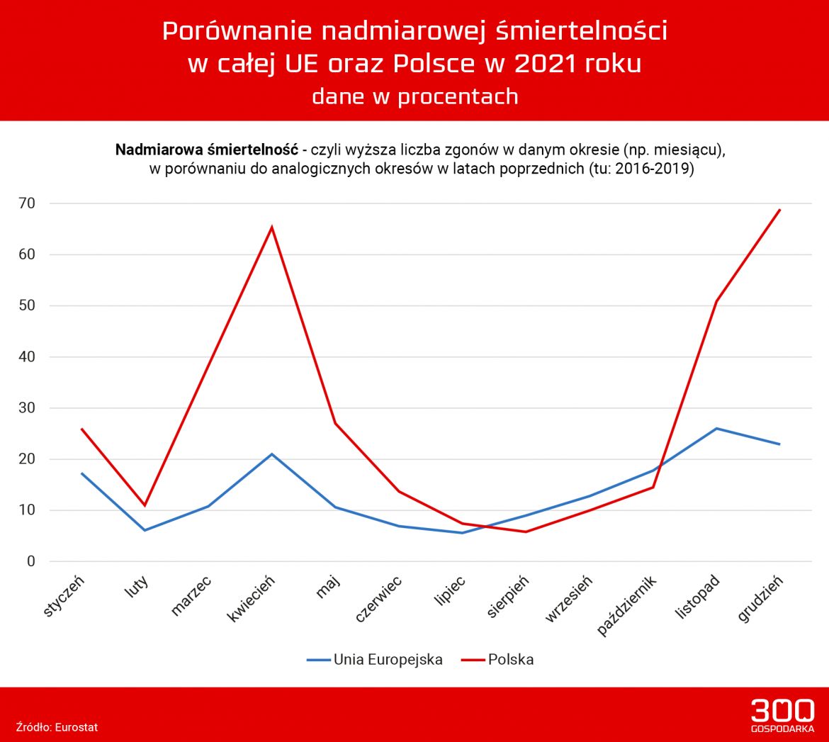 porównanie-smierci_2020-nadmiarowe-śmierci-1170x1047.png